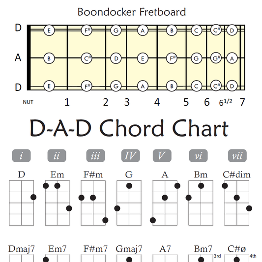 Dulcimer Guitar Fretboard & Chord Chart